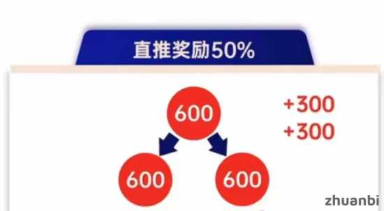 揭秘超级卖货系统的财富密码，600撬动无限收益！公平互助，高效赚钱 - zhuanbi