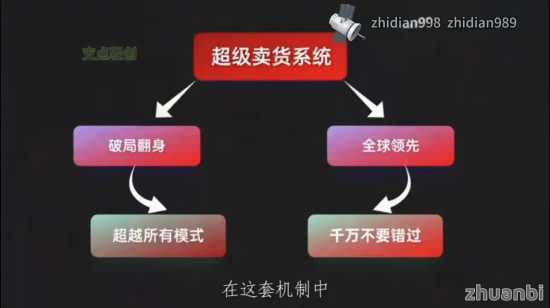 揭秘超级卖货系统的财富密码，600撬动无限收益！公平互助，高效赚钱 - zhuanbi