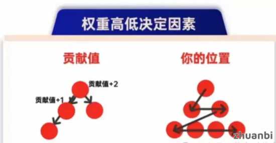 揭秘超级卖货系统的财富密码，600撬动无限收益！公平互助，高效赚钱 - zhuanbi