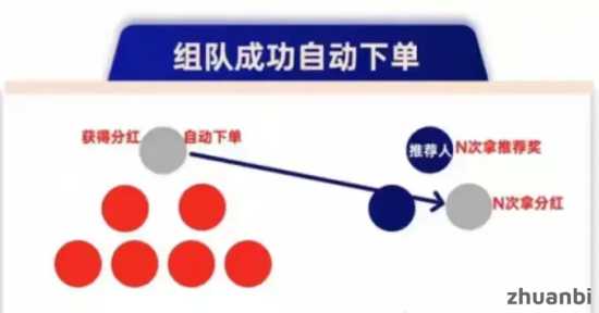 揭秘超级卖货系统的财富密码，600撬动无限收益！公平互助，高效赚钱 - zhuanbi