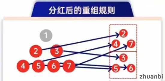 揭秘超级卖货系统的财富密码，600撬动无限收益！公平互助，高效赚钱 - zhuanbi