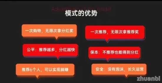 揭秘超级卖货系统的财富密码，600撬动无限收益！公平互助，高效赚钱 - zhuanbi
