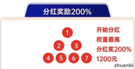 揭秘超级卖货系统的财富密码，600撬动无限收益！公平互助，高效赚钱 - zhuanbi